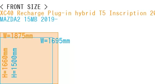 #XC40 Recharge Plug-in hybrid T5 Inscription 2018- + MAZDA2 15MB 2019-